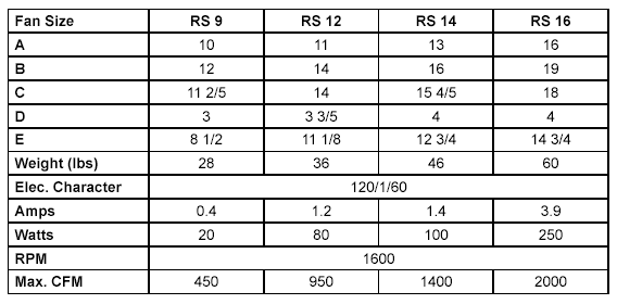 Exhausto Fan Specifications