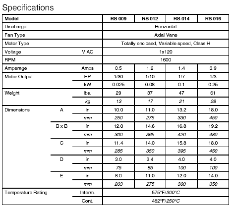 Exhausto Fan Specifications