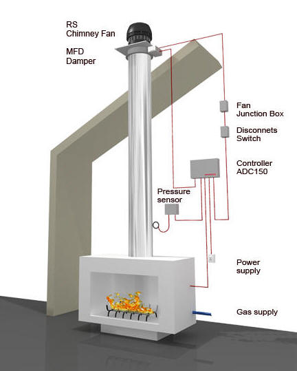 Exhausto Chimney Fan Source